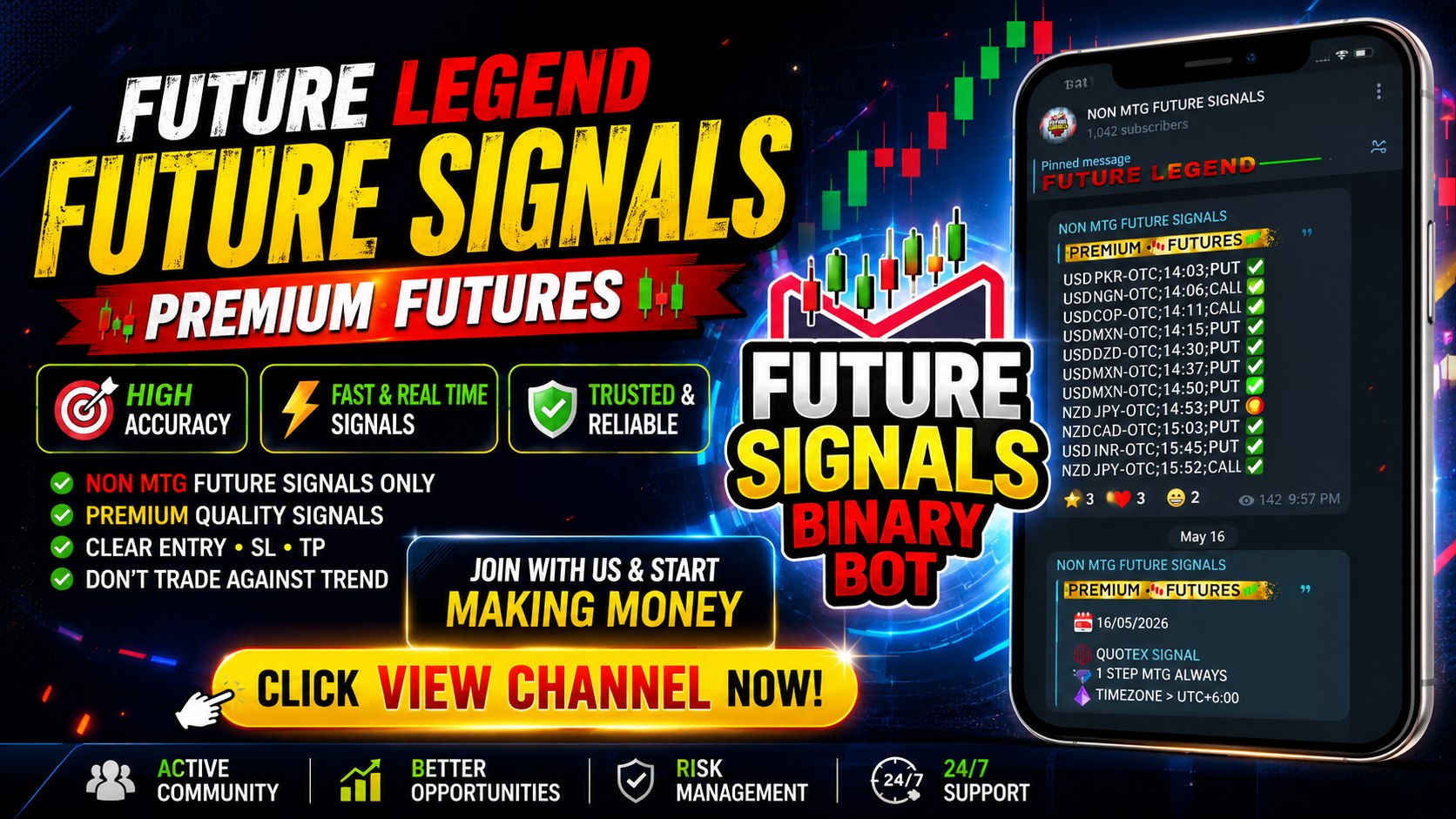 NON MTG FUTURE SIGNALS