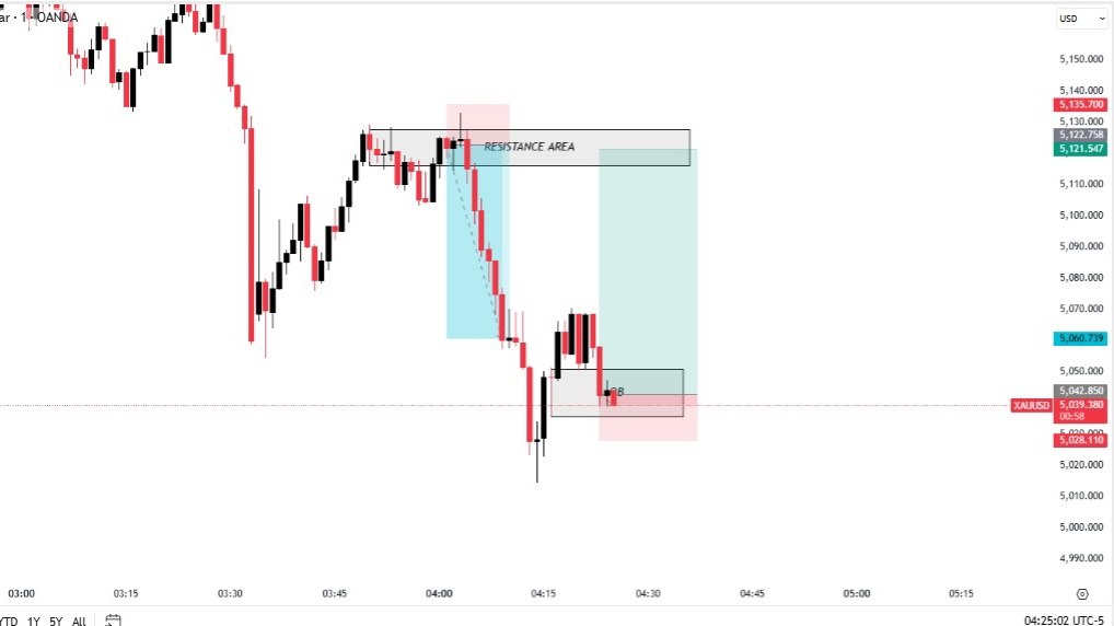 ELITE FX TRADING ACADEMY