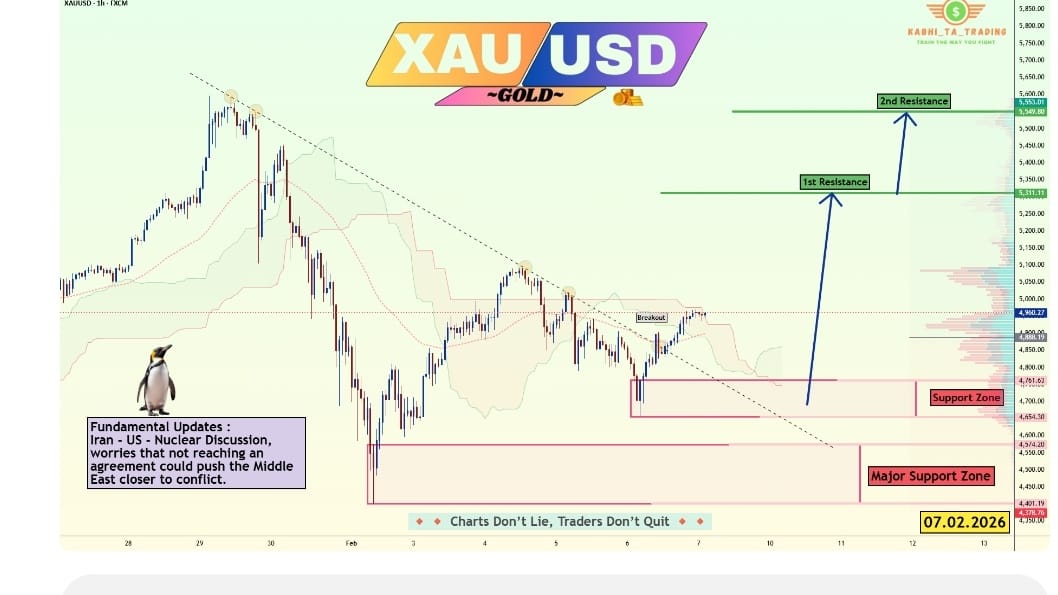FOREX WARRIORS