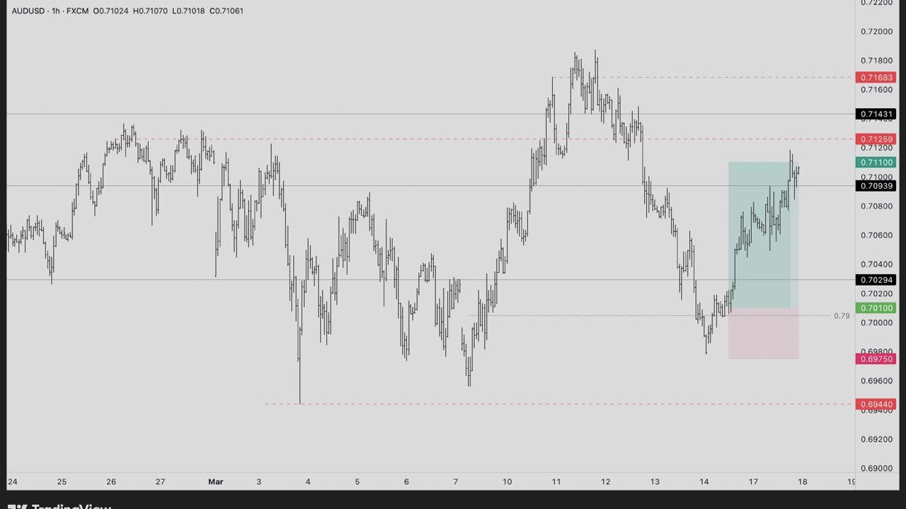 FX HUB GOLD SCALPING