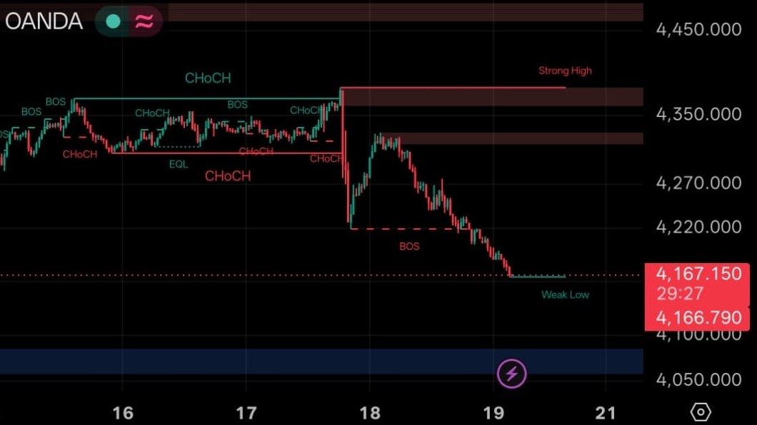 GOLD ELITE TRADING SIGNALS