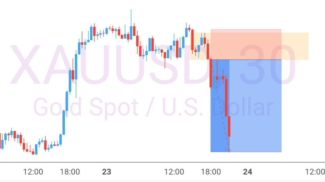 Pips empire trades