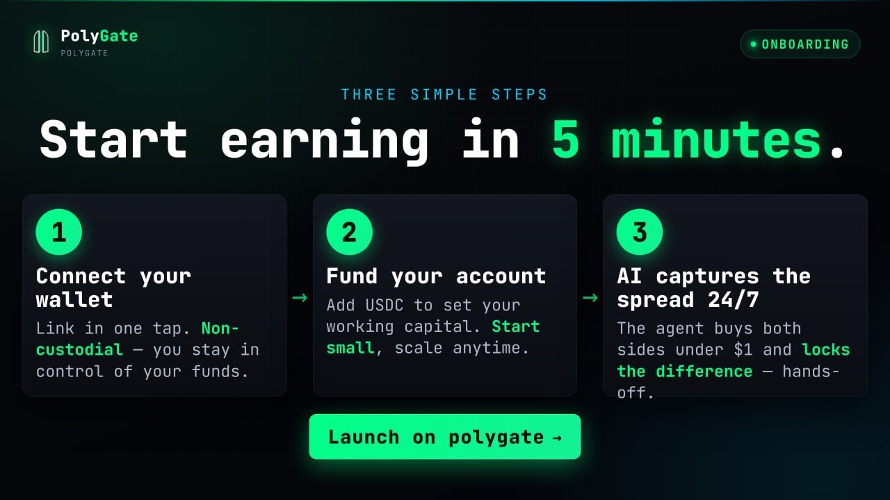 Polygate