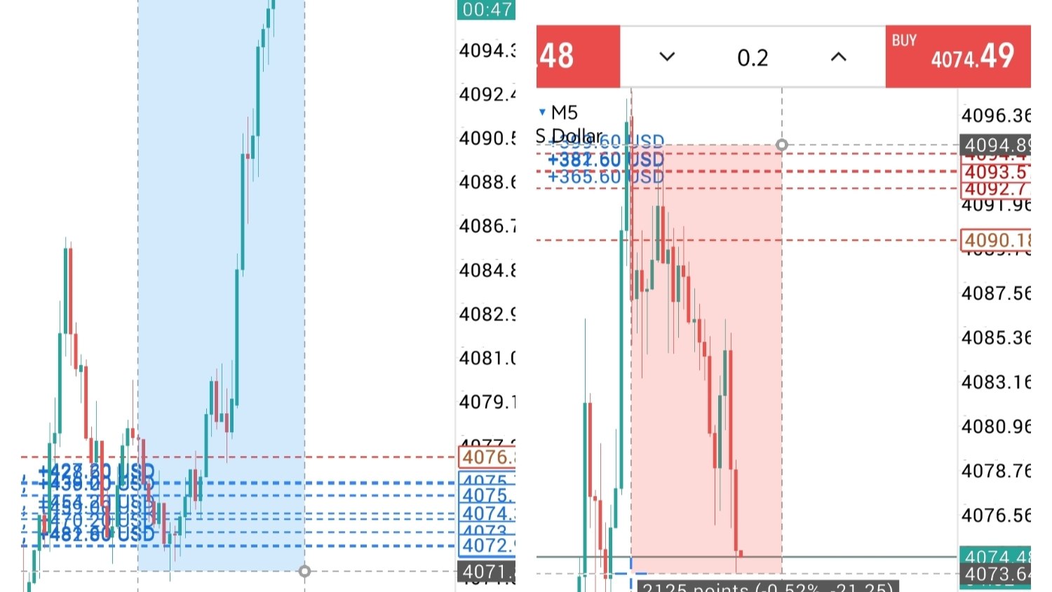 ELITE FOREX ANALYSIS