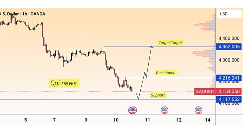 @btc_analysis76