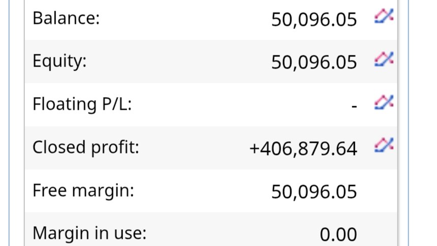 FX Trading Tech