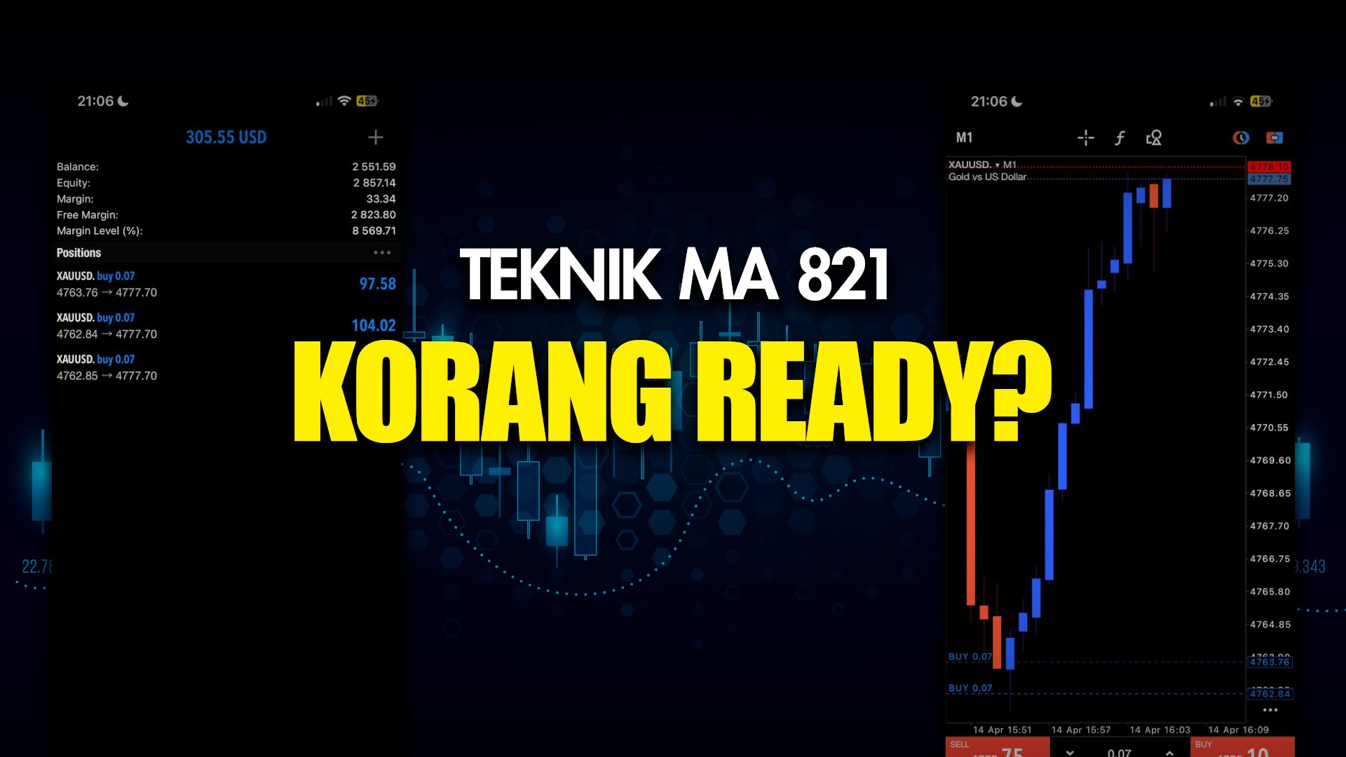 Luqmanan Ada Indicator