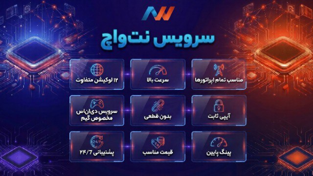 NetWatch Pro Bot | نتواچ