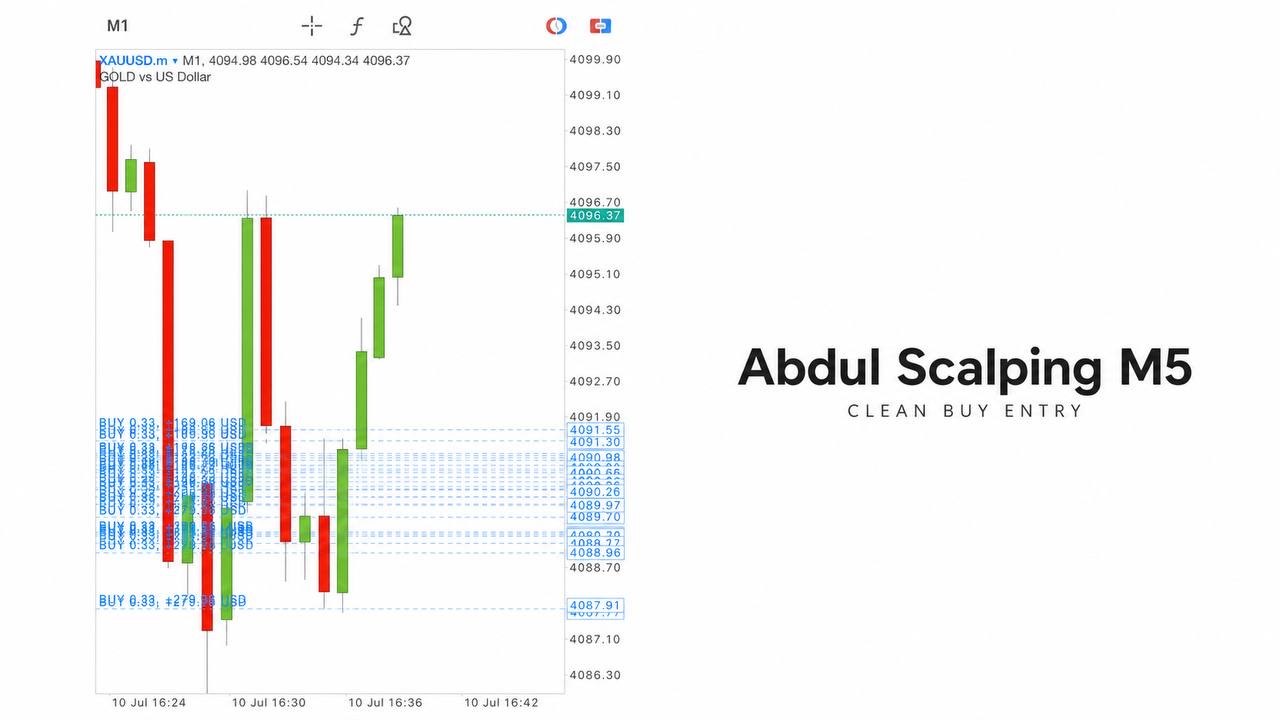 Abdul Scalping Gold π¦πͺπͺ
