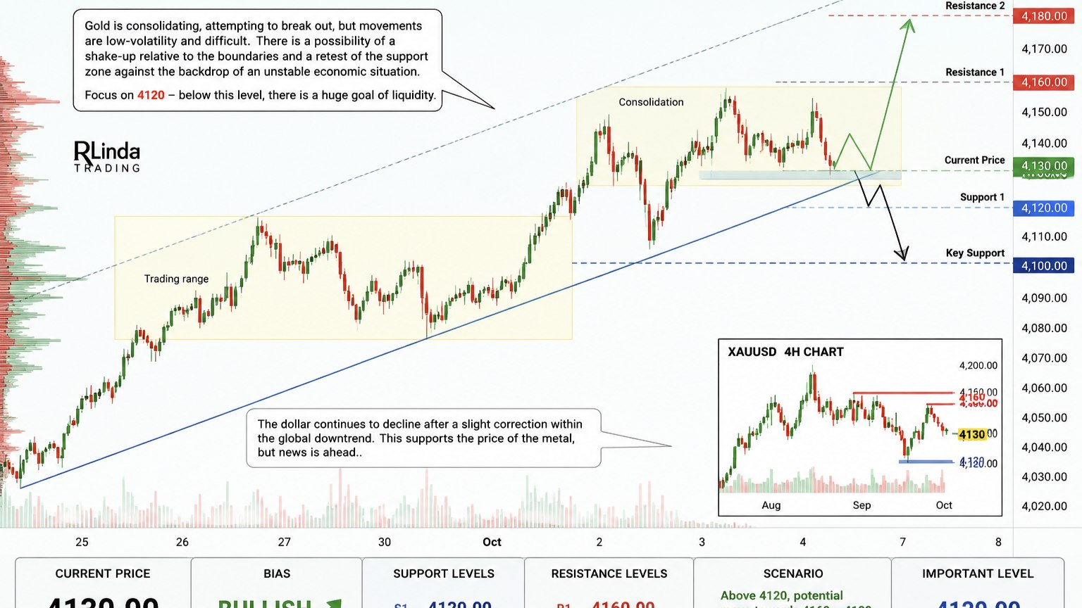 Market Analysis