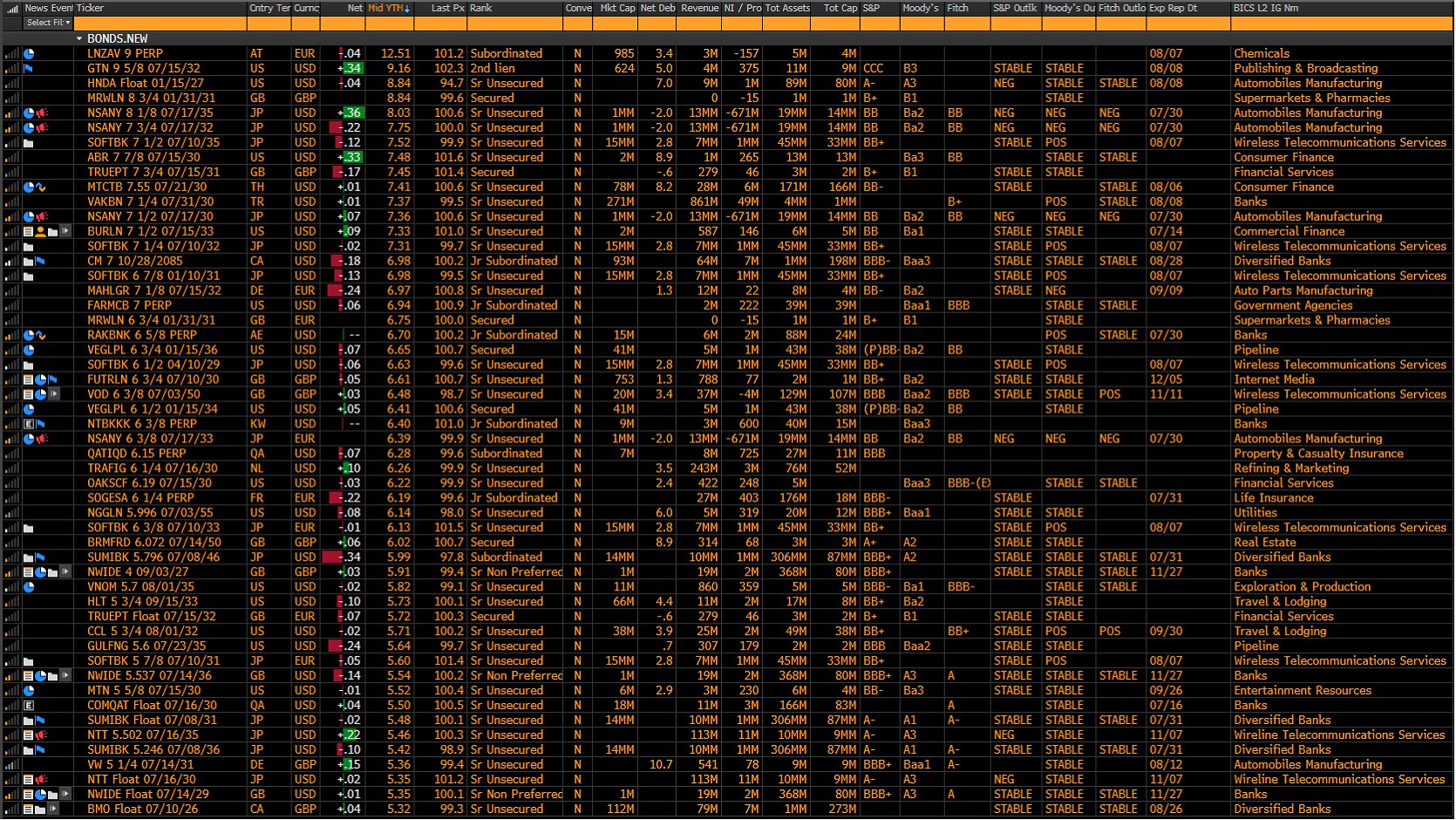 EUROBONDS