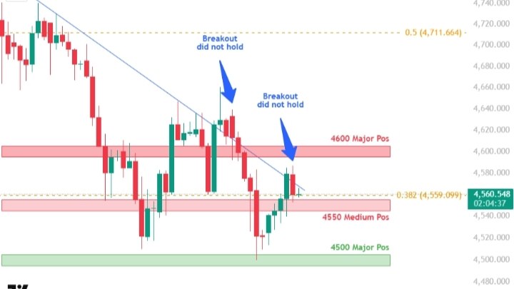 XAUUSD Analysis | تحليل الذهب
