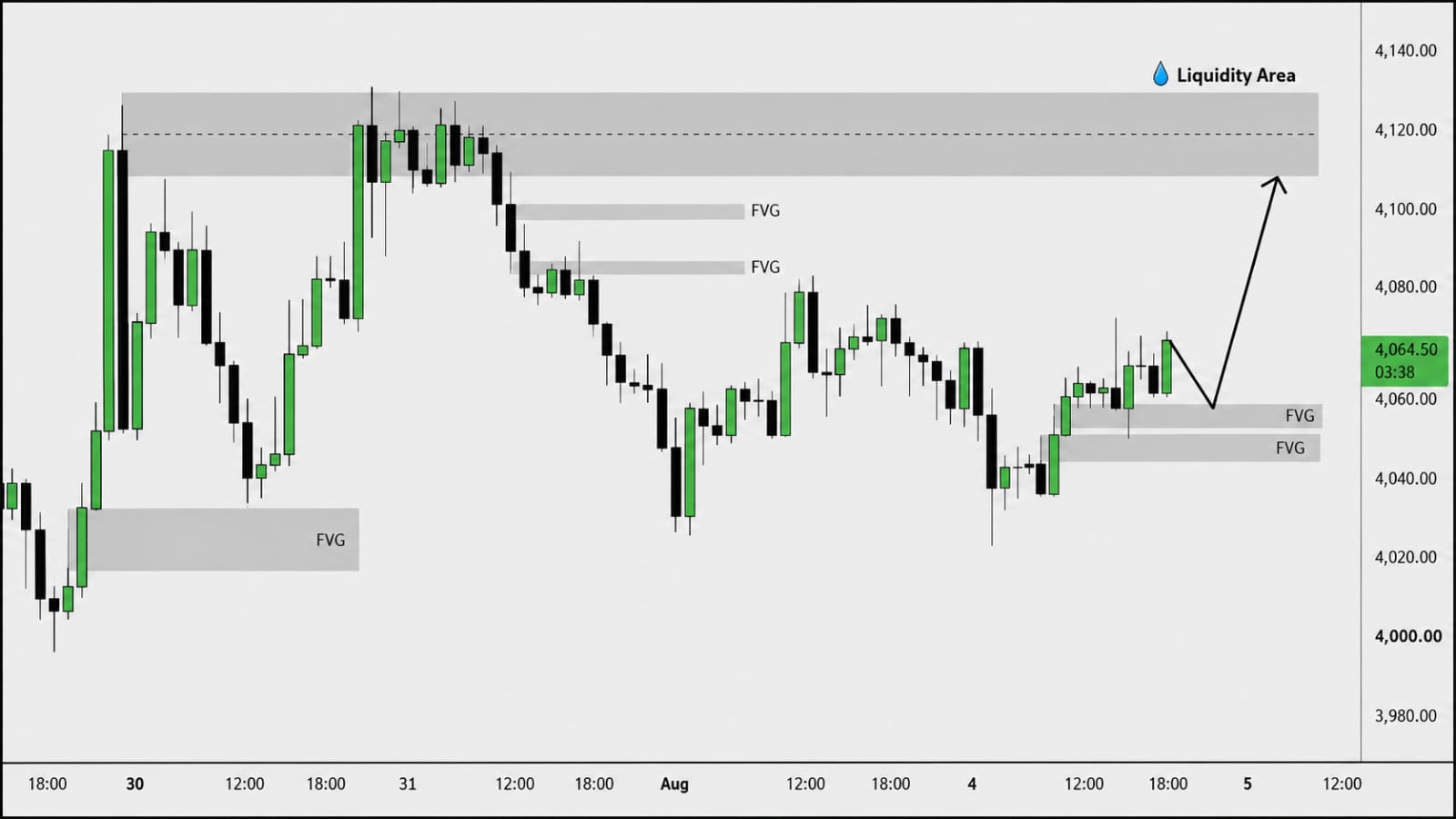 FOREX GOLD SIGNAL ๐