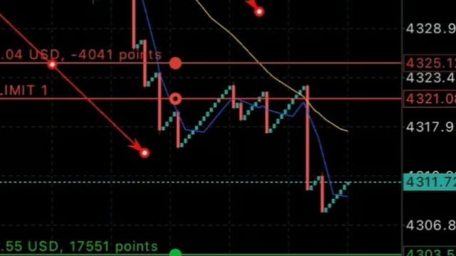 Trading With Master ππ°