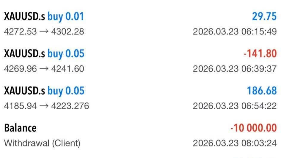 ๐ข Global Gold Insights ๐