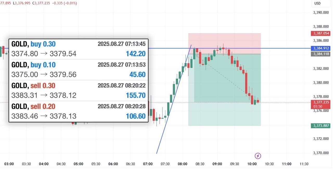 Packerchanneltrading786