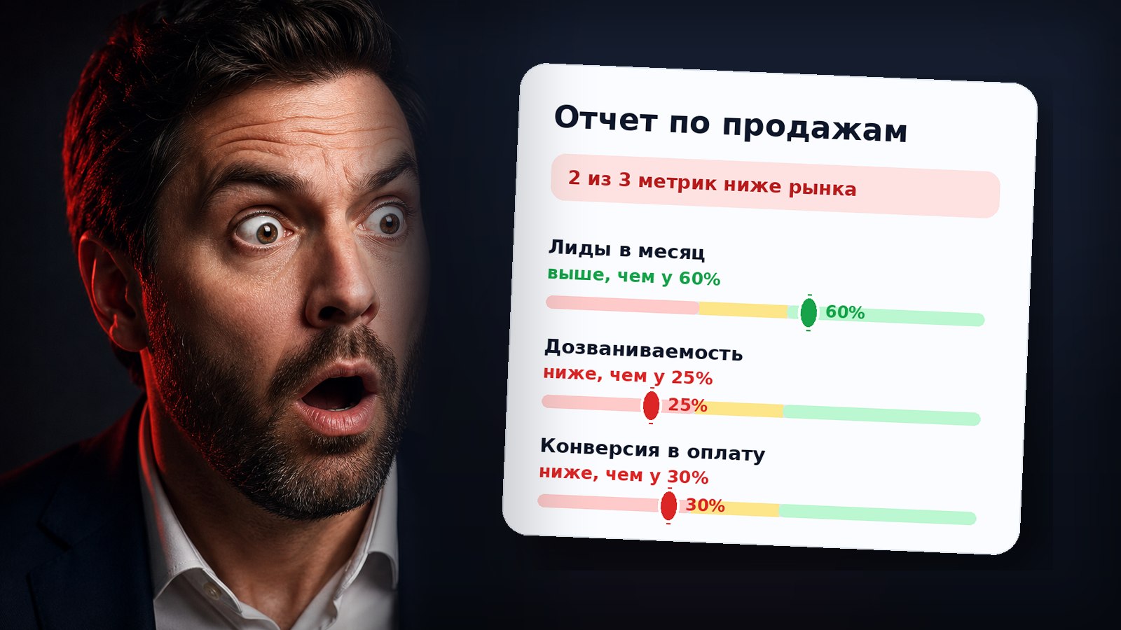 Насколько хорош ваш отдел продаж?