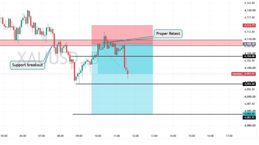 GOLD ELITE TRADING SIGNALS