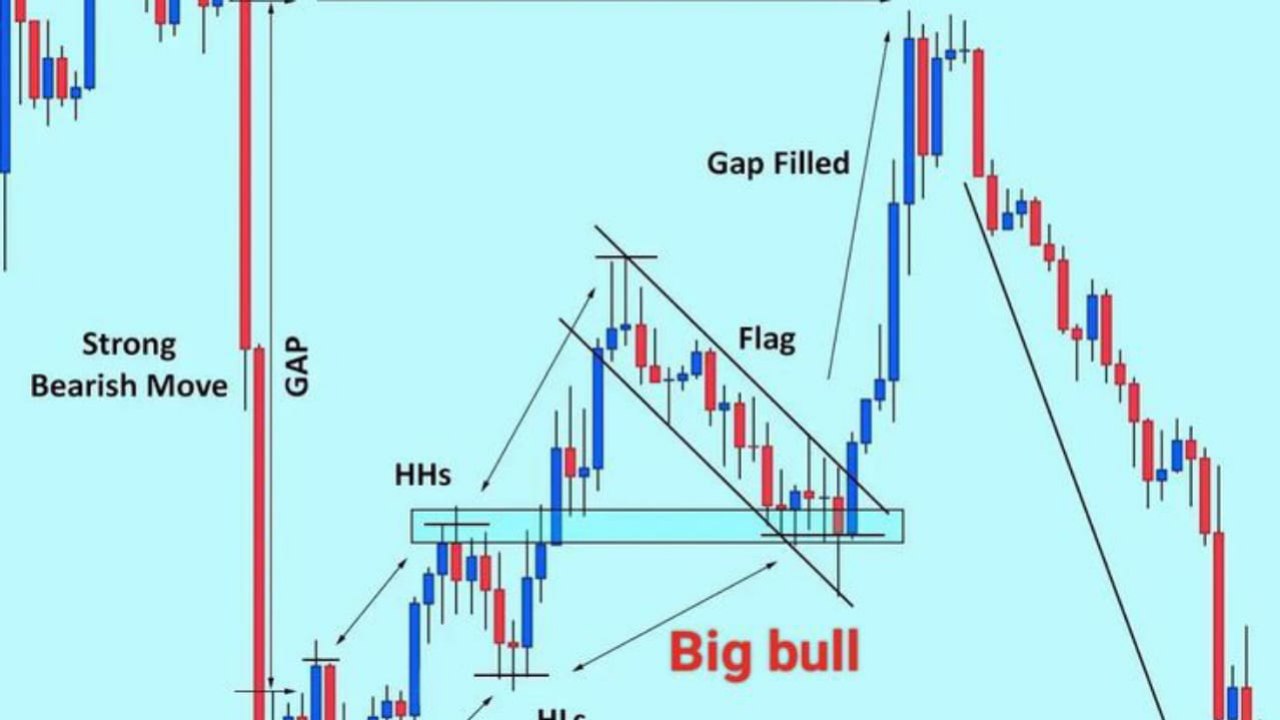 FBS Analytics๐