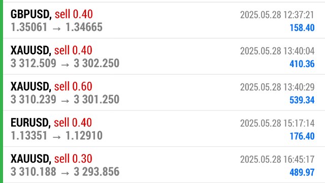 Swing Trading