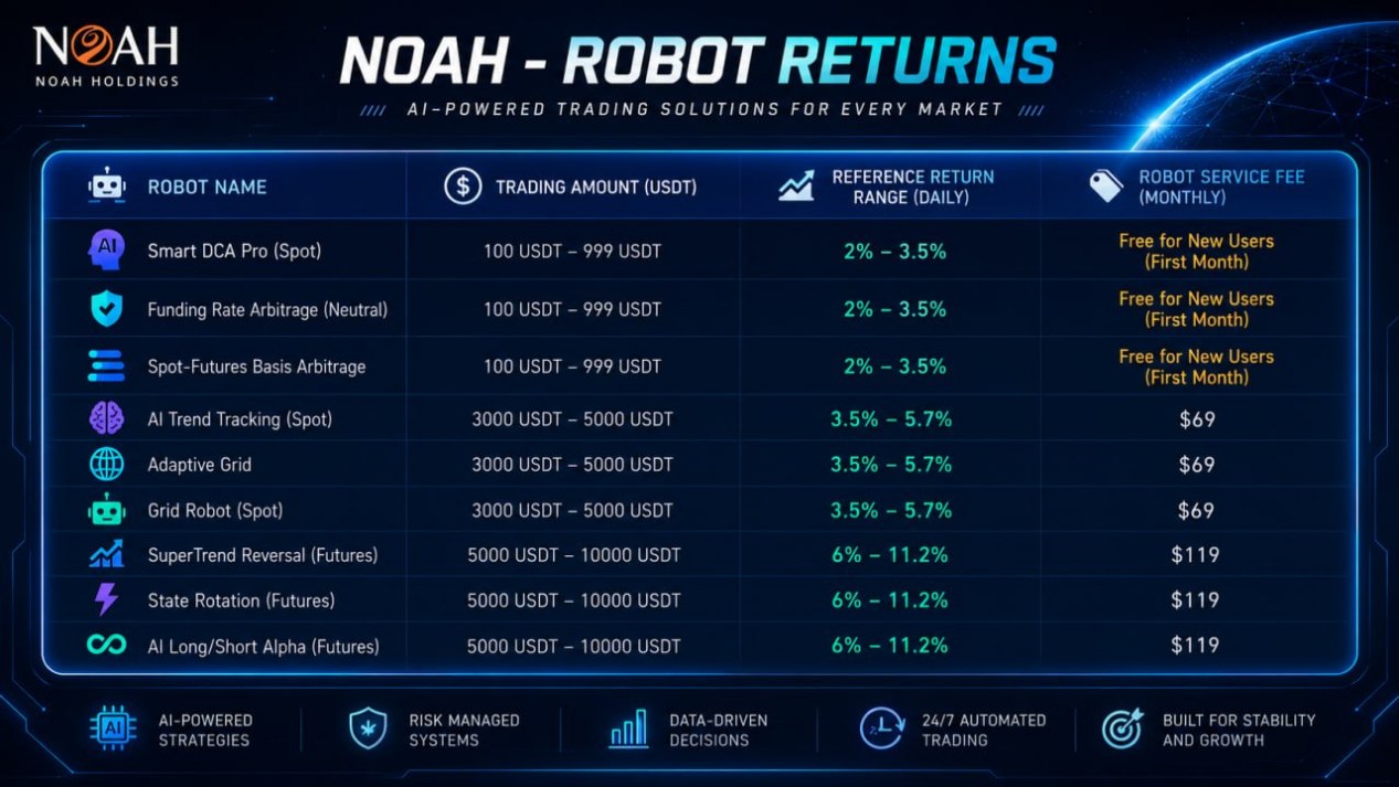 NoahQuant Official Discussion Group