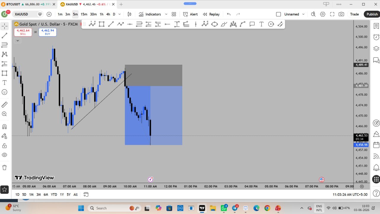 GOLD TRADING CHANNEL