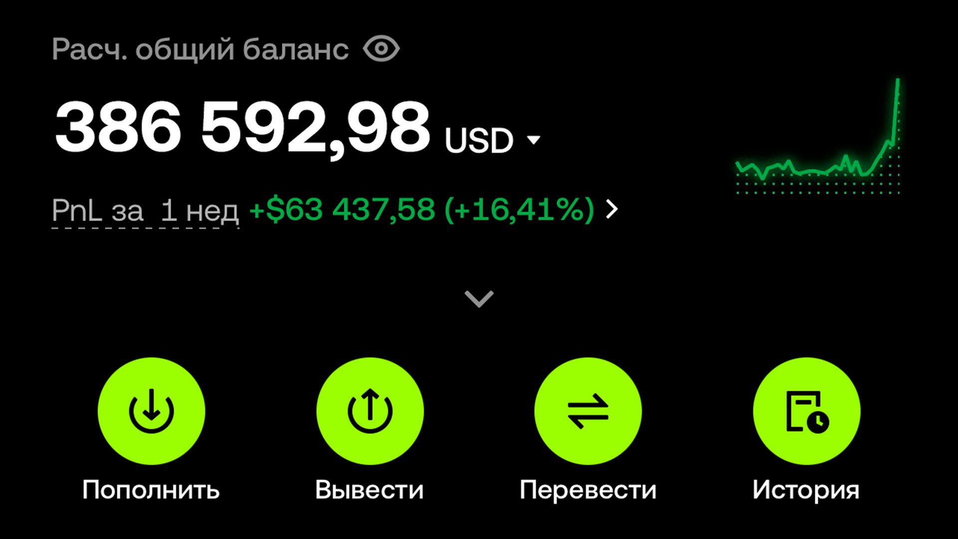 Взвешенная Торговля | Блог о Заработке