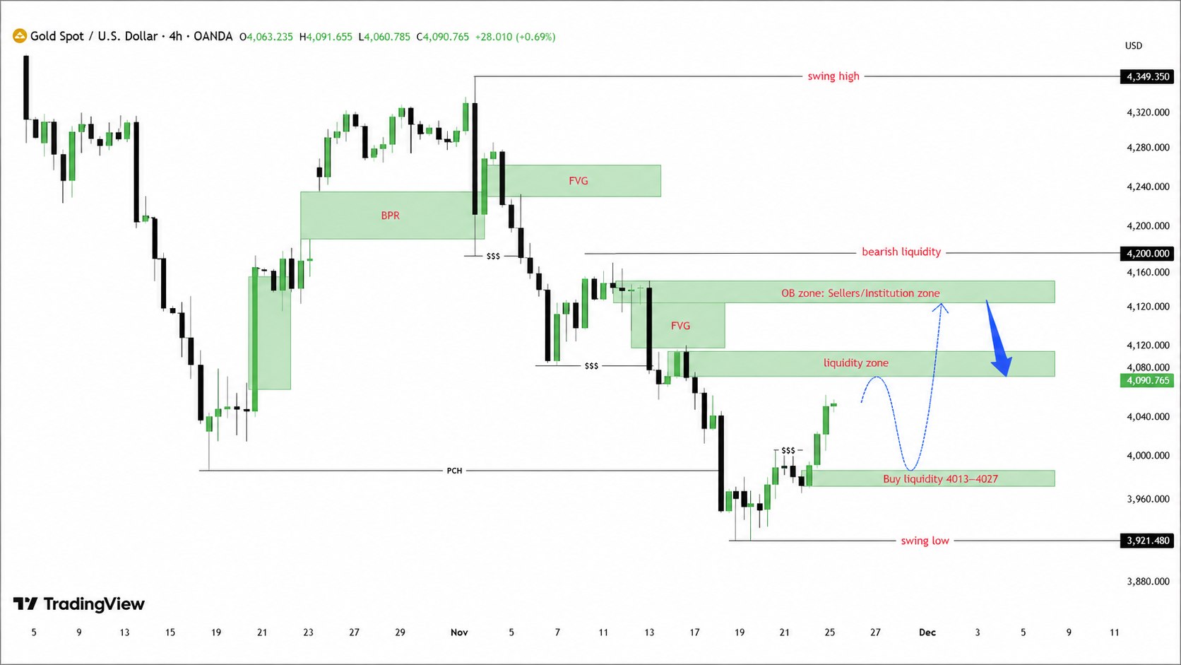 Análisis diario del mercado