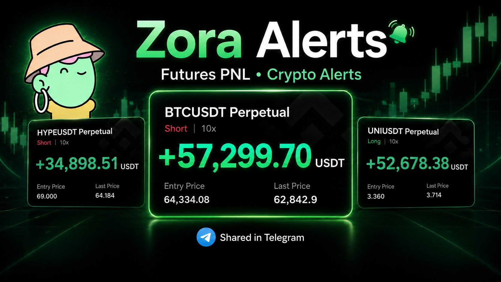 Zora Alerts