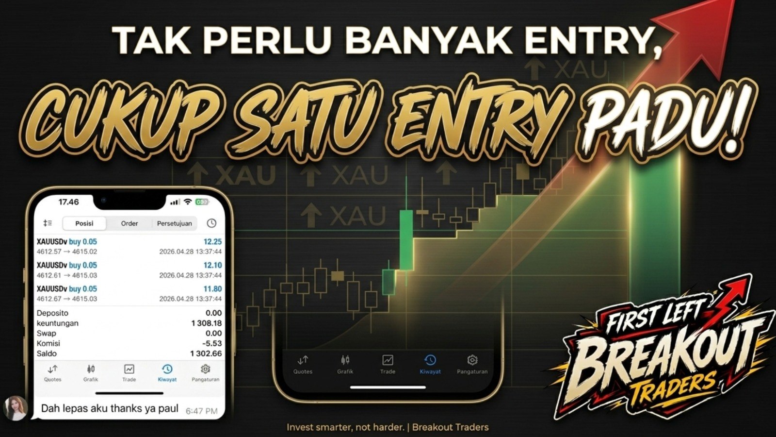 First Left Breakout ๐ฎ๐ฉ