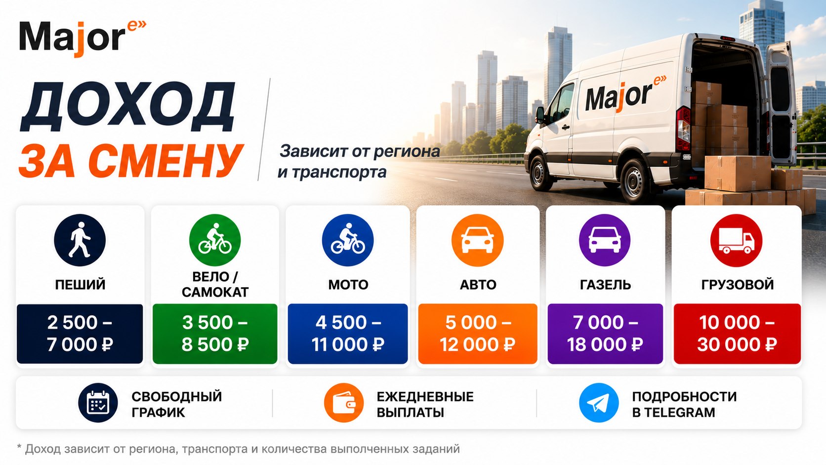 Major Express — Вакансии