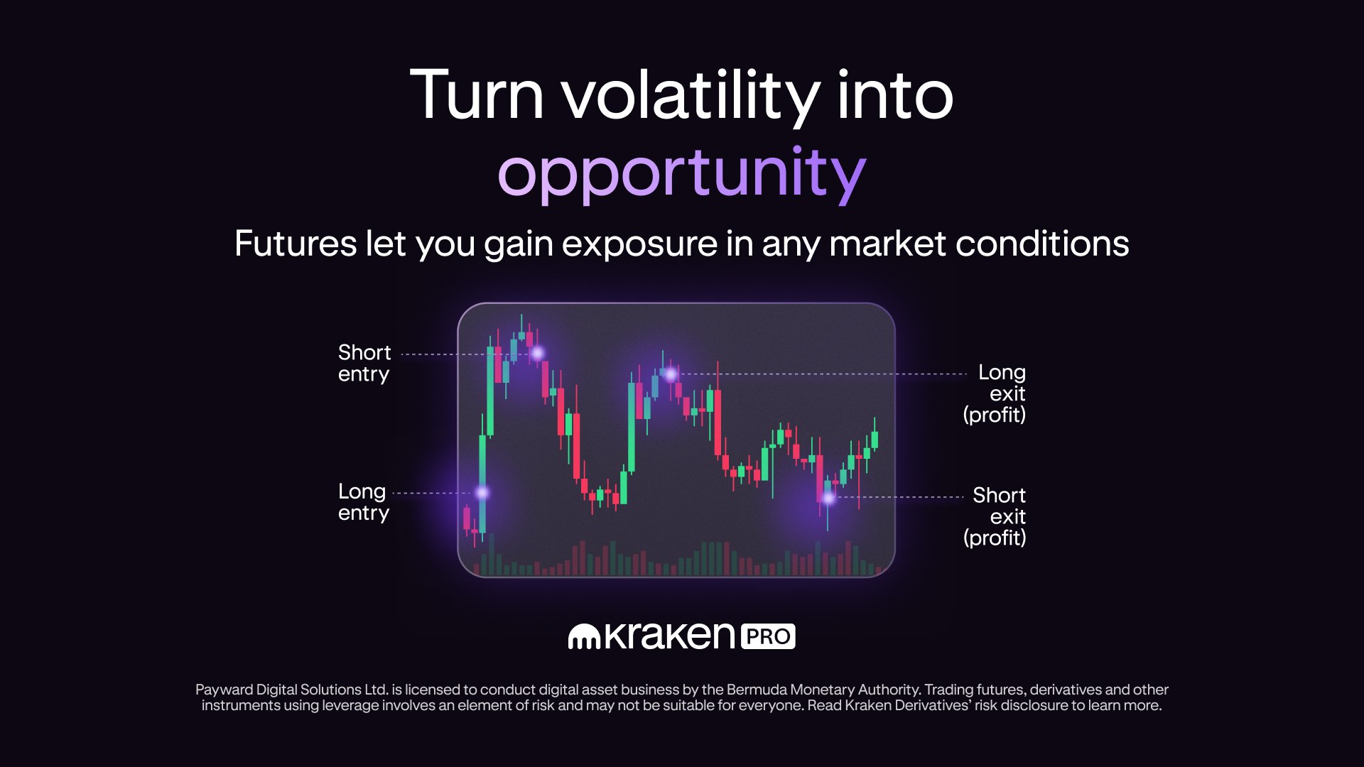 Access Perps with ETH or BTC