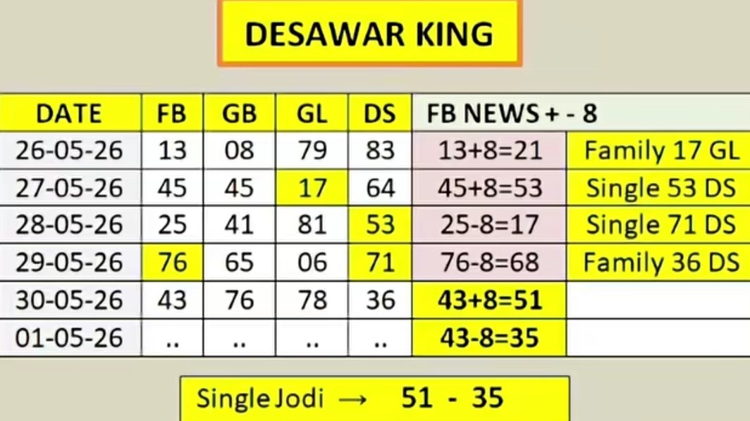 𝗩𝗜𝗖𝗞𝗬 𝗕𝗛𝗔𝗜 ( सट्टा किंग )