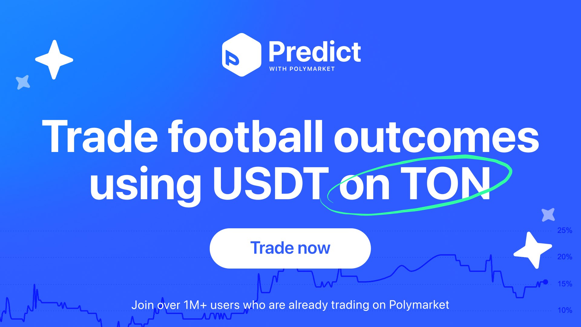 Predict with Polymarket