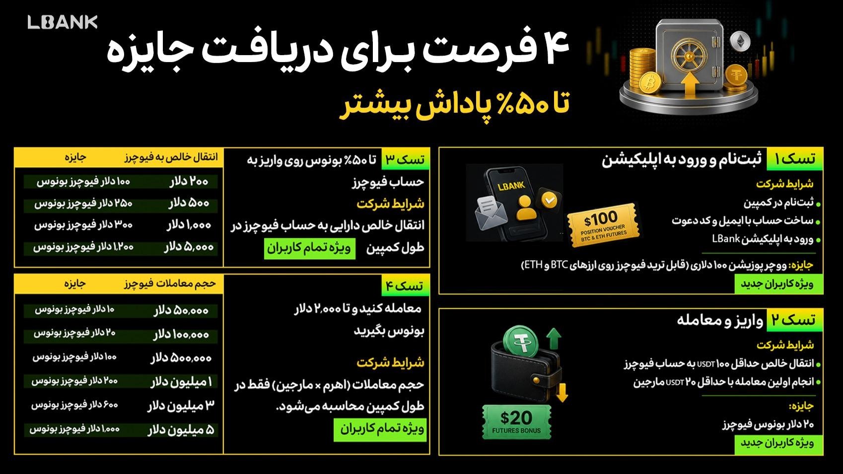 صرافی البانک | lbank