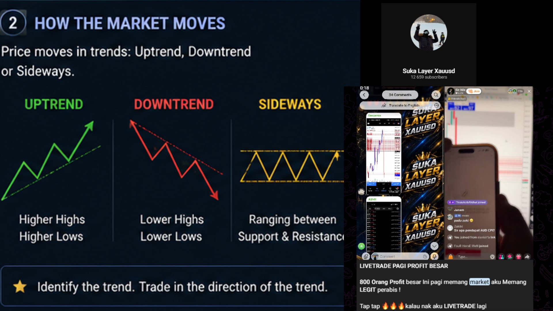 Suka Layer Xauusd