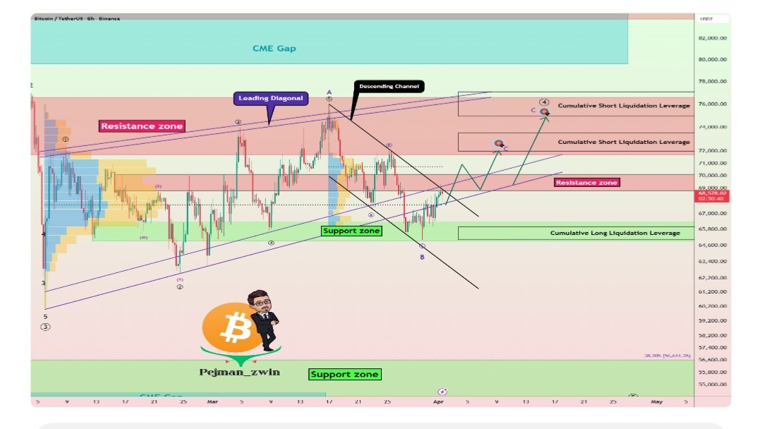 KING FOREX TREADING