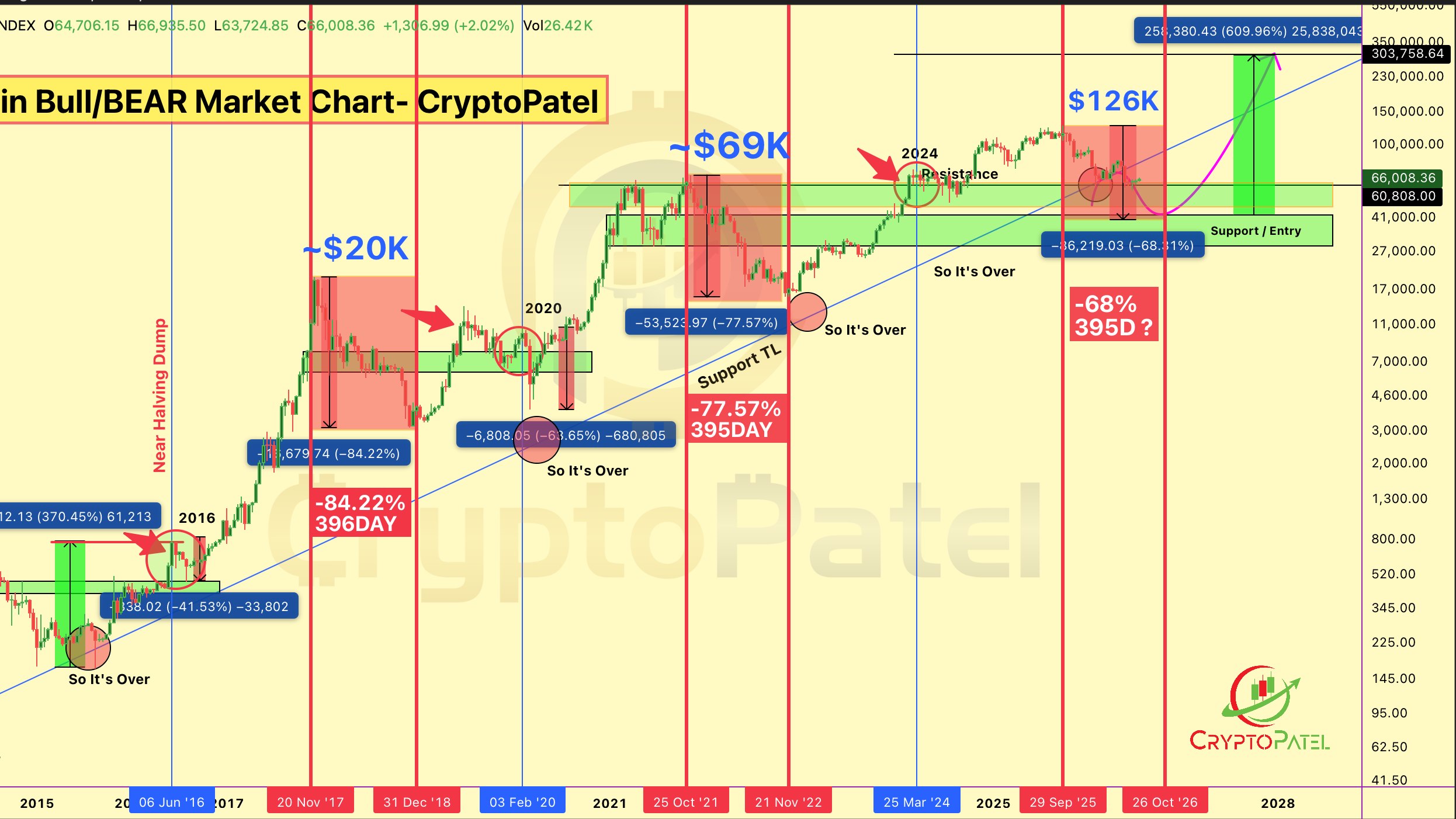 Crypto Patel