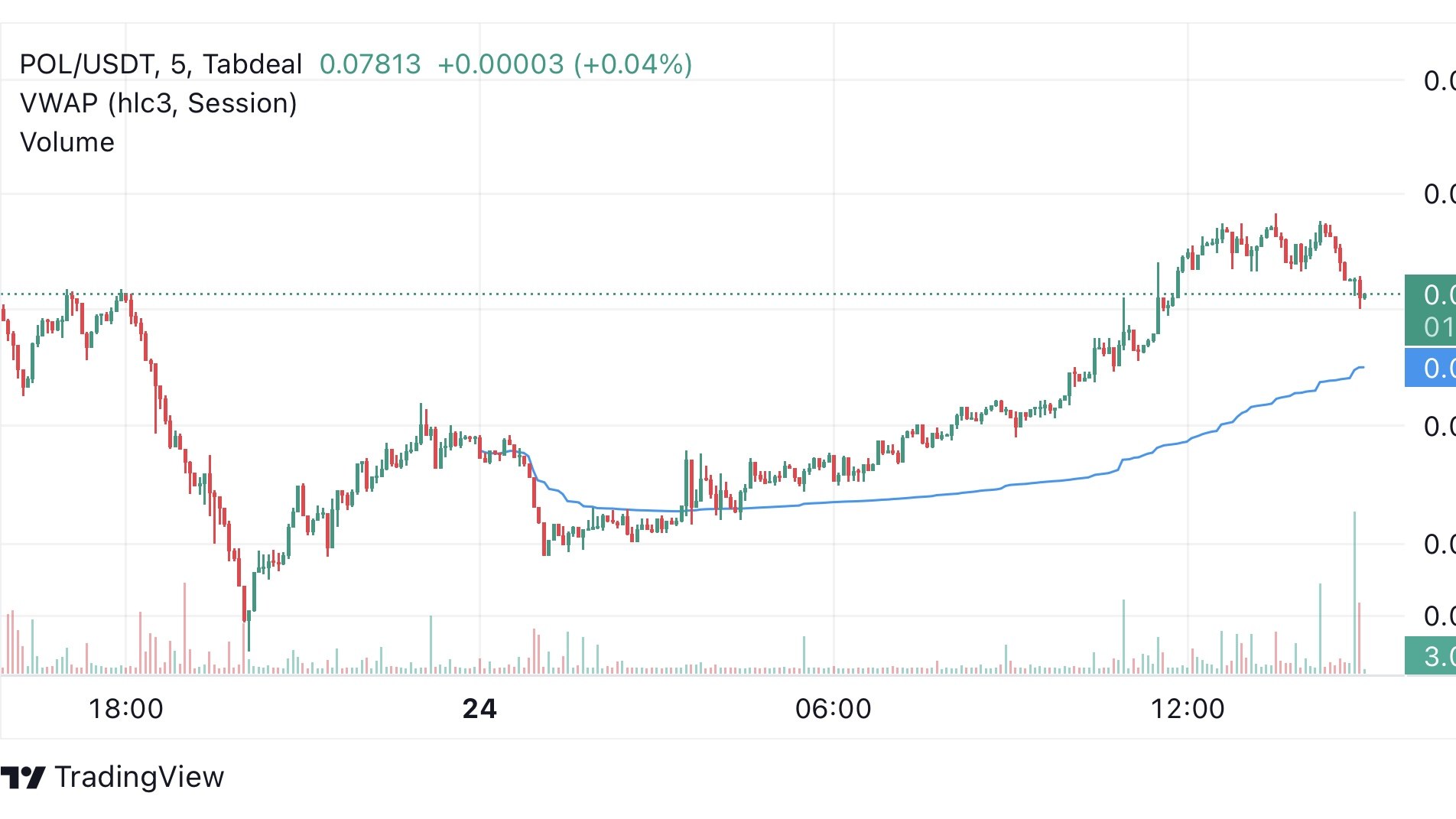 Chart Copilot