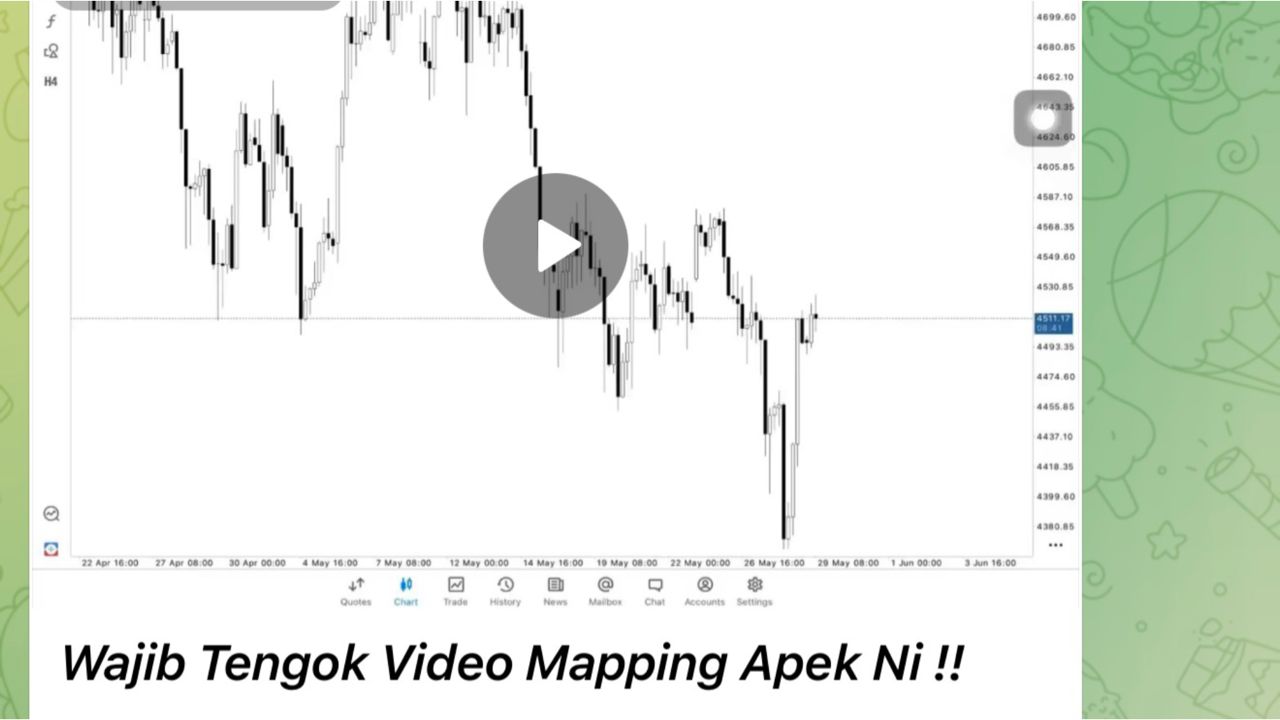 Market Structure Gold