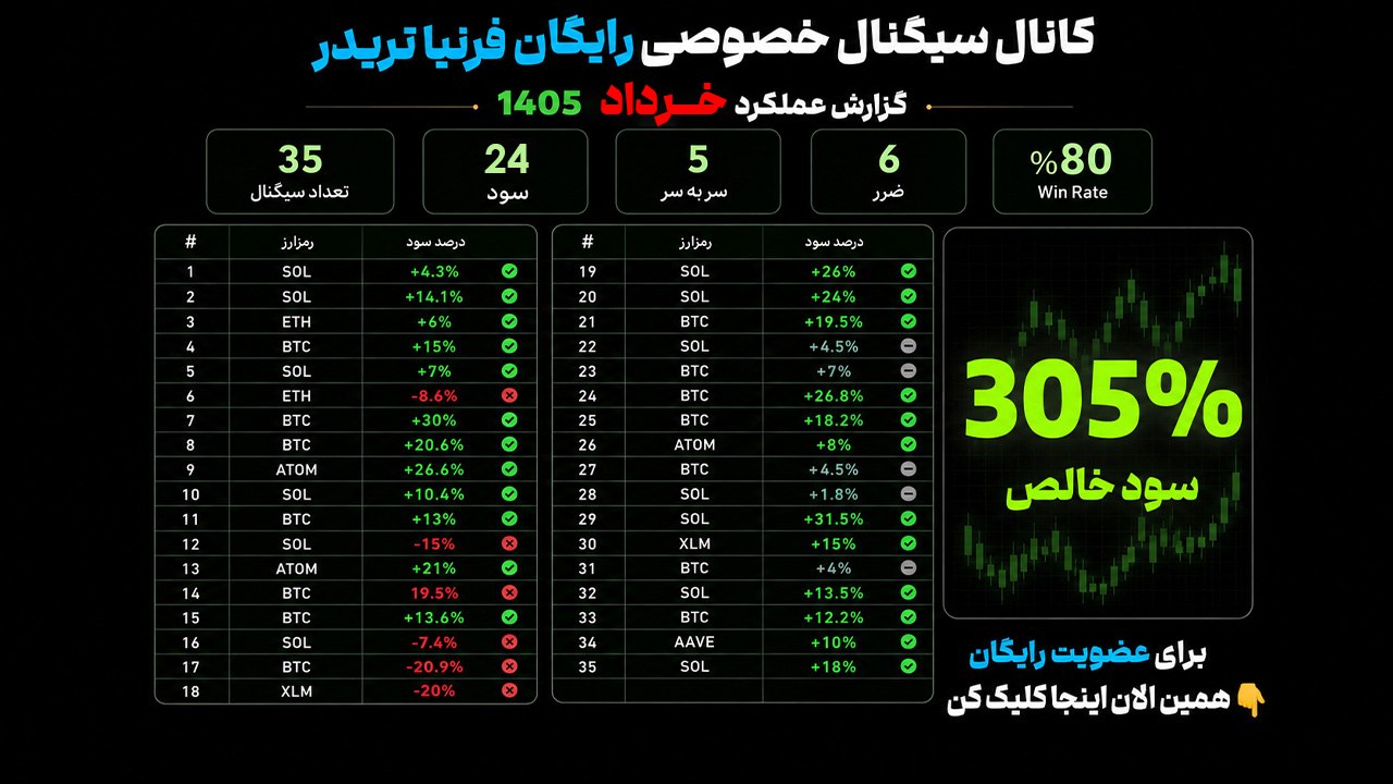 فرنیا تریدر|آموزش|سیگنال|ارزدیجیتال