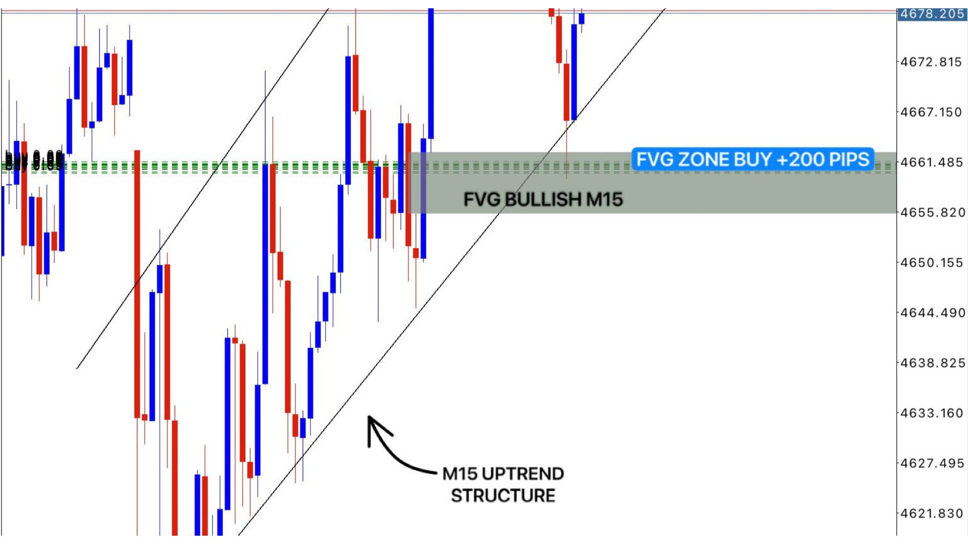 Super Scalper Gold