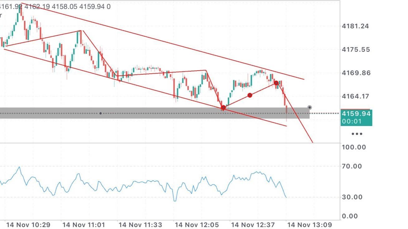 Trading News DE