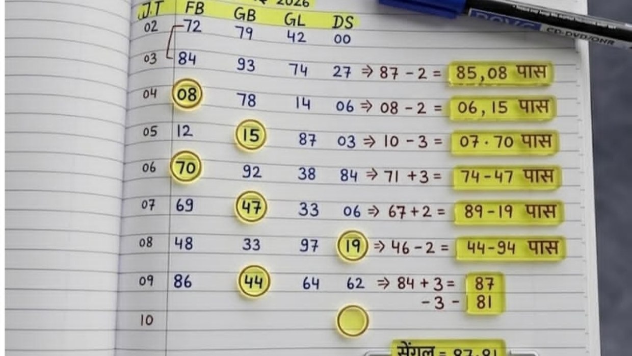 𝗩𝗜𝗣𝗜𝗡 𝗦𝗜𝗡𝗚𝗛 ( सट्टा किंग)