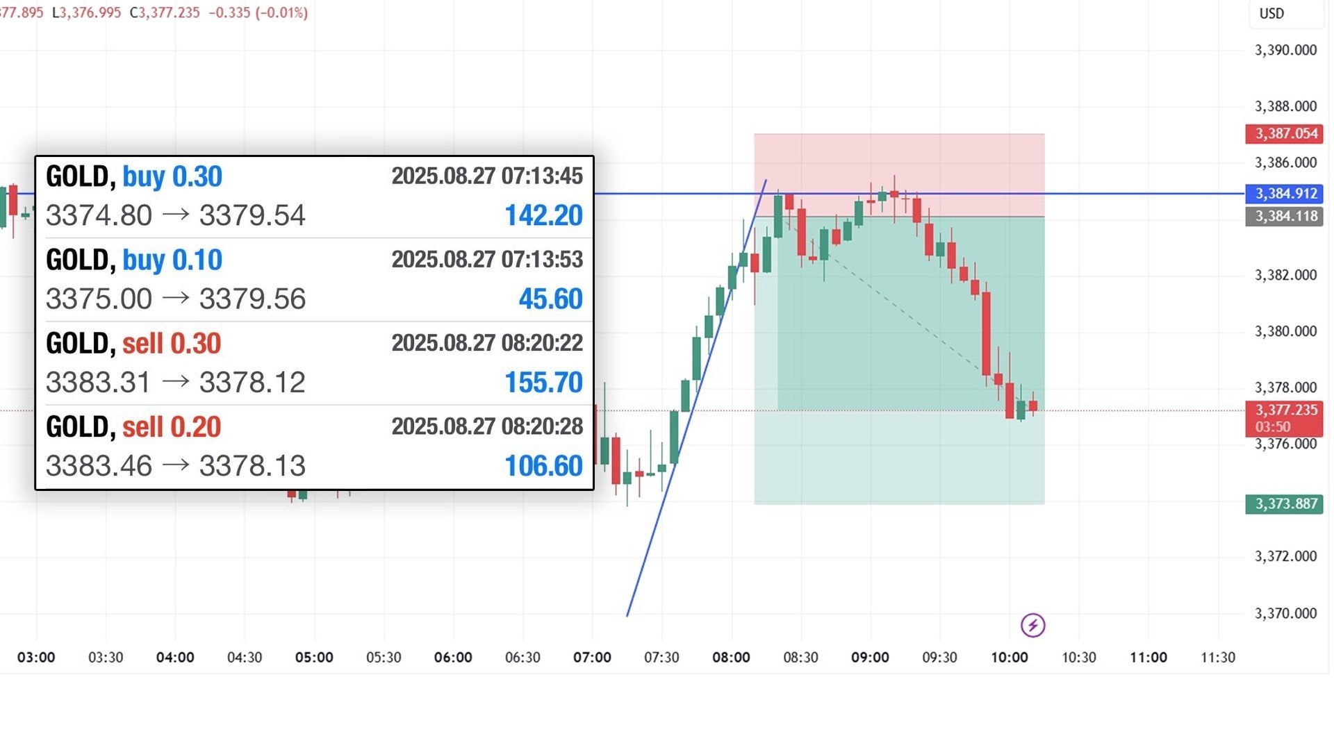 FOREX GOLD TEAM