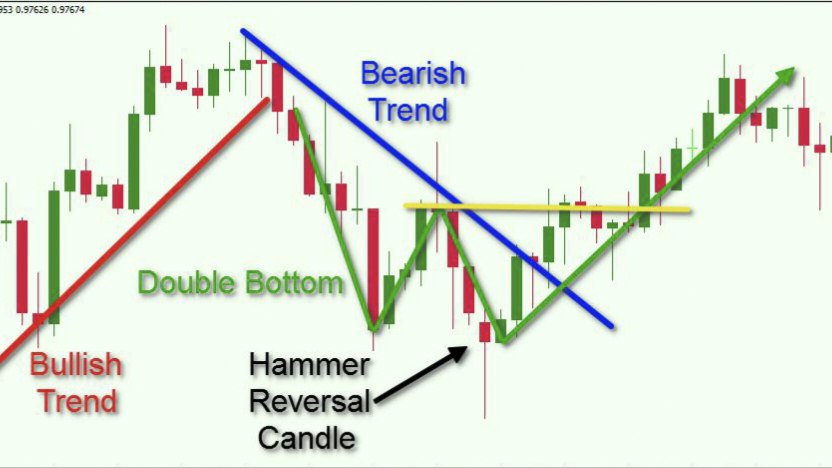 📊 Nimcy Gold Trader 📊