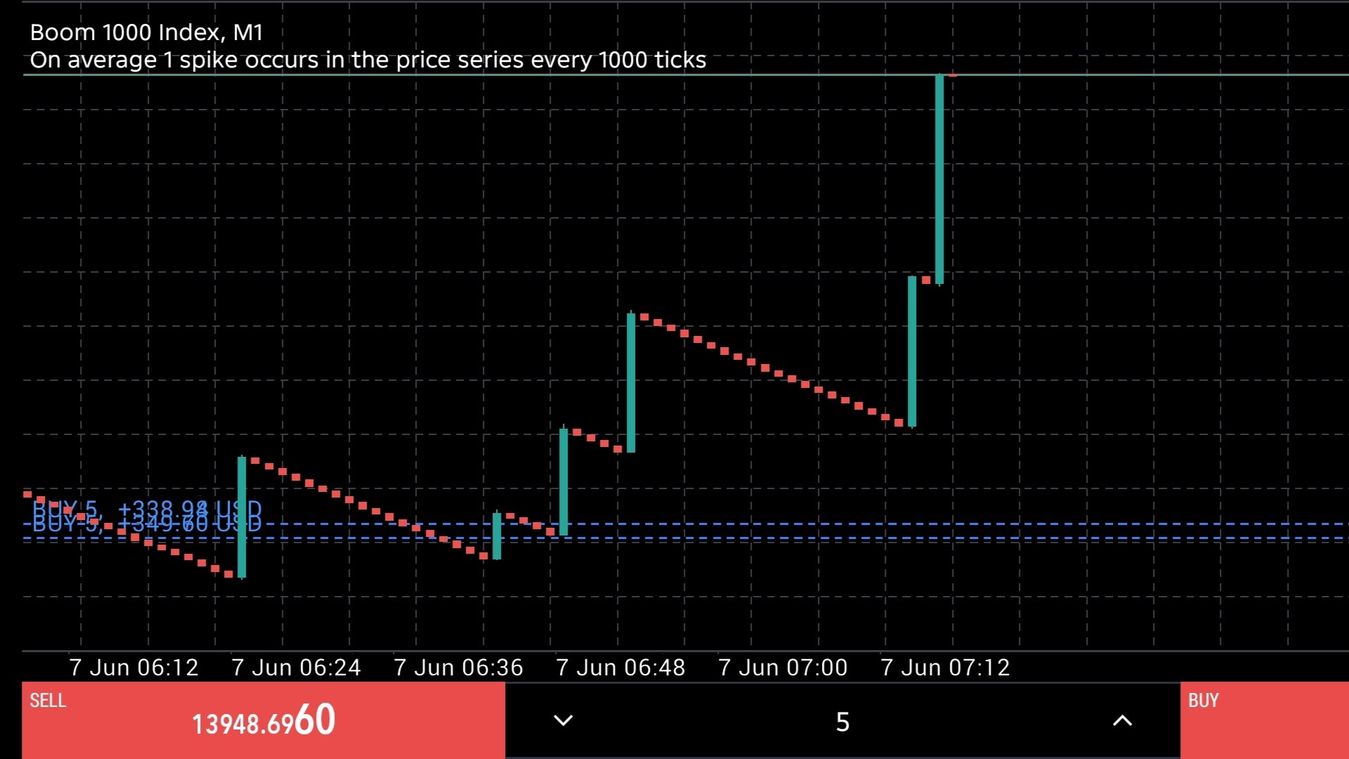 Vincent Market Theory