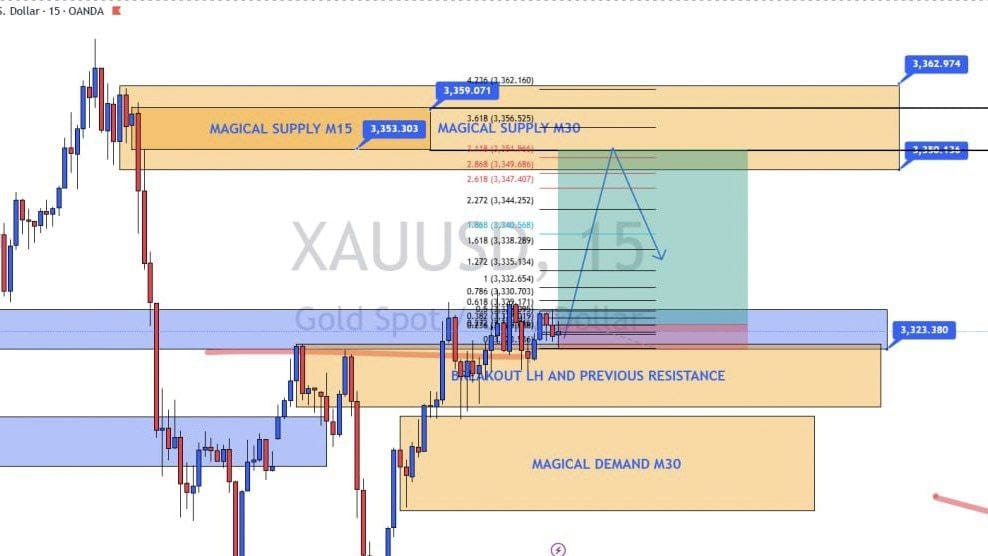 Gold Trading 101