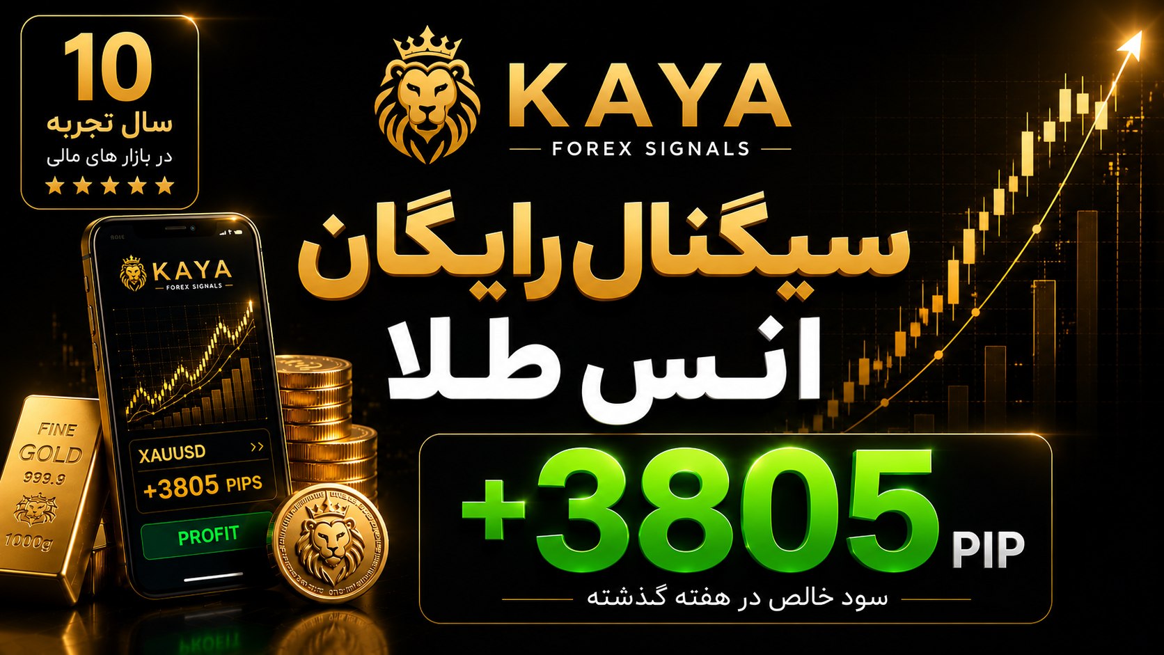 KAYA FOREX | سیگنال انس طلا
