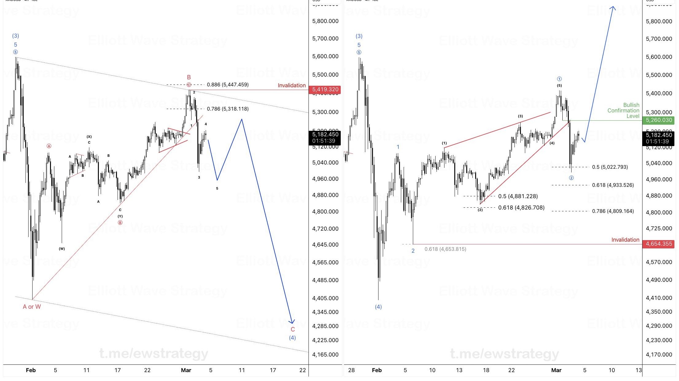 Forex Signals Expert Analysis